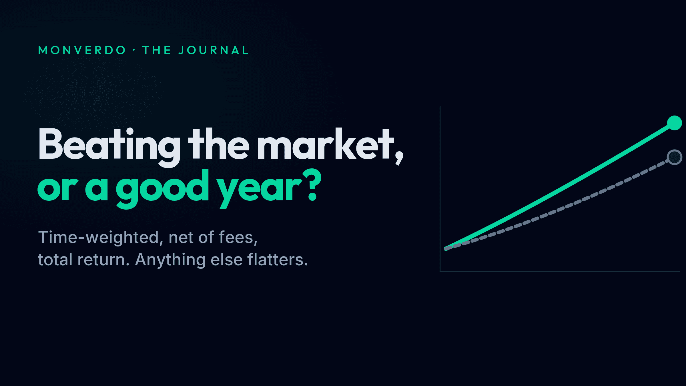 Two rising lines inside a chart frame — a solid mint fund line edging just above a dashed grey benchmark line — beside the headline "Beating the market, or a good year?"